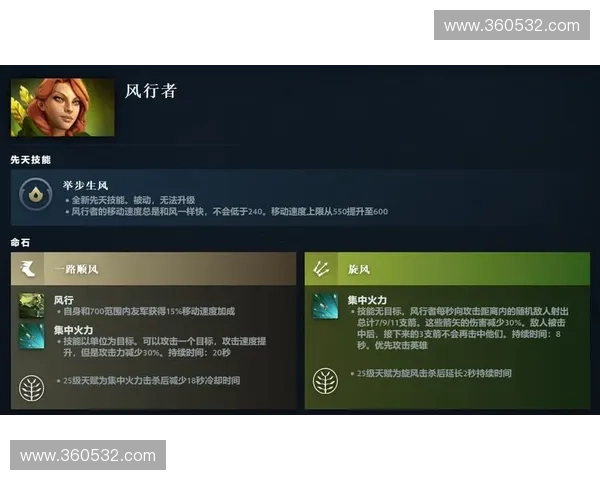 风行dota2玩家深度解析风行者操作技巧与版本强势打法